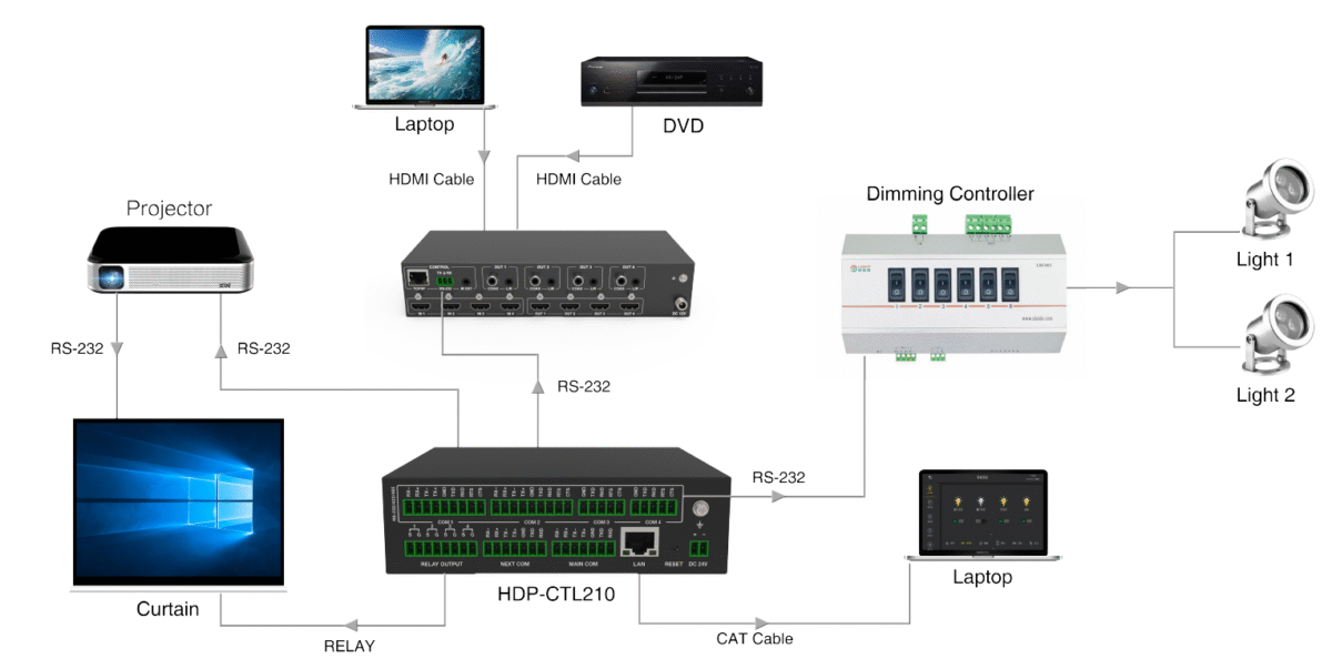 EZ-CT210