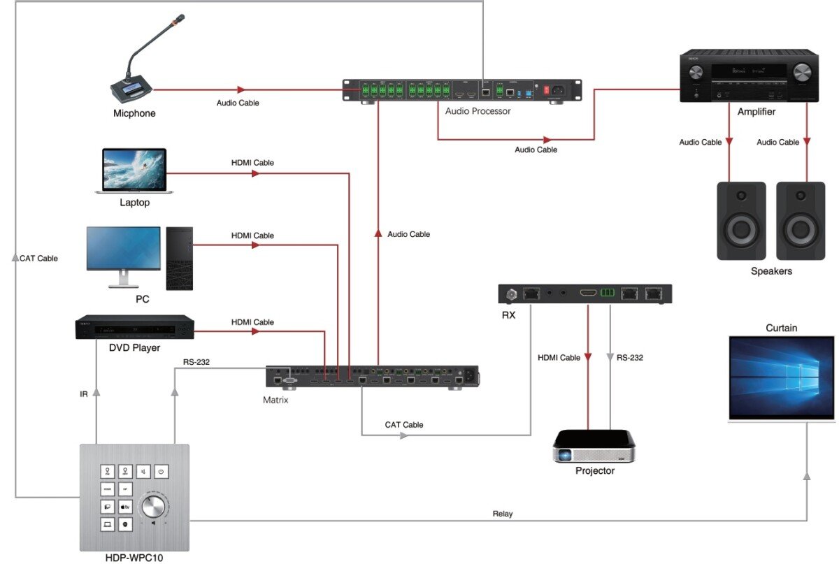 EZ-CTP10