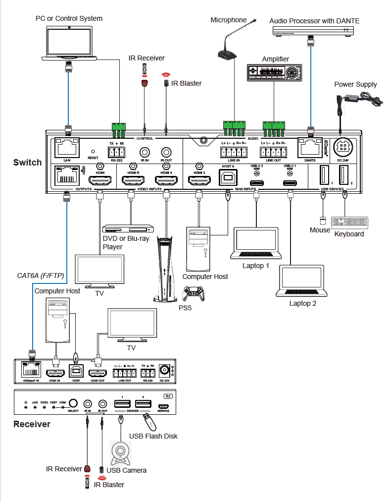 EZ-HDBT51DAN EZ-HDBT51DAN