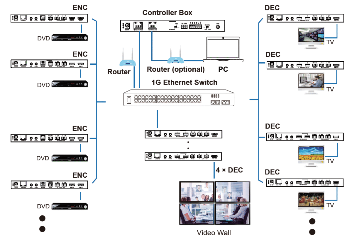 EZ-IP-CTL100A EZ-IP-CTL100A