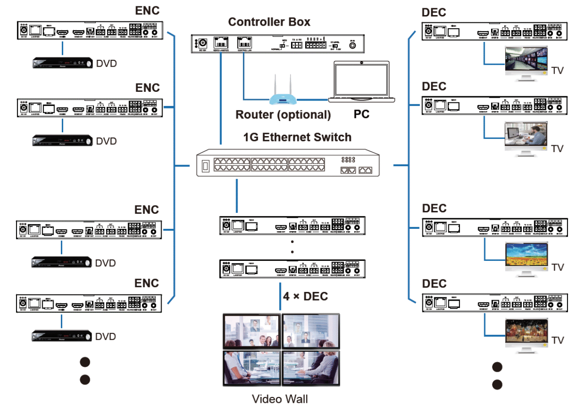 EZ-IP900JP EZ-IP900JP_ENC