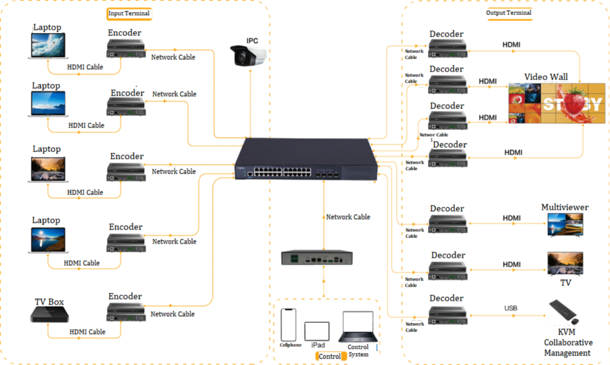 EZ-IP9300H5